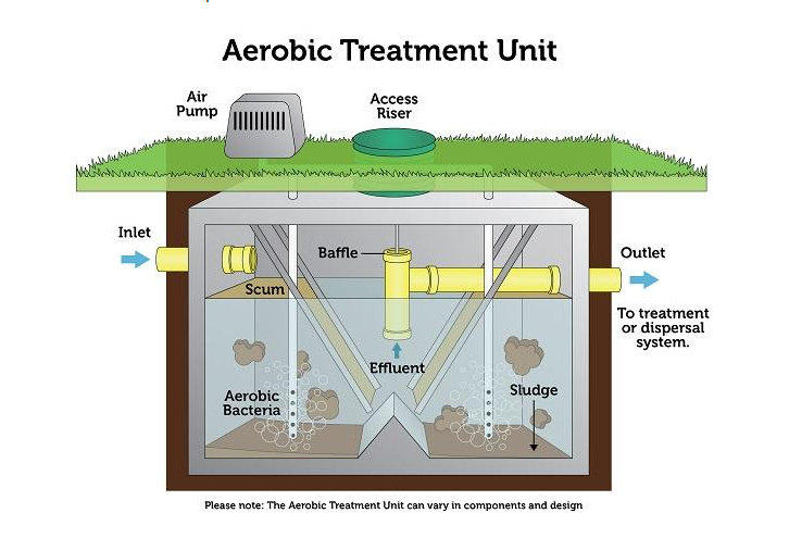 septic tank pumping